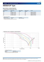 MEM2012F10R0T001 数据规格书 6