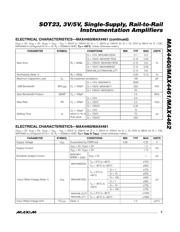 MAX4460ETT datasheet.datasheet_page 3