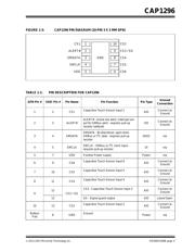 CAP1296-1-SL-TR datasheet.datasheet_page 5