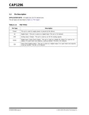 CAP1296-1-SL-TR datasheet.datasheet_page 6