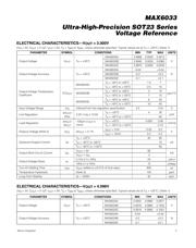 MAX6033CAUT30#G16 datasheet.datasheet_page 3