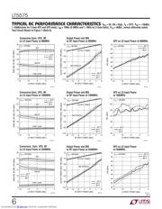 LT5575EUF 数据规格书 6