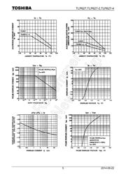 TLP627-4(F) datasheet.datasheet_page 5