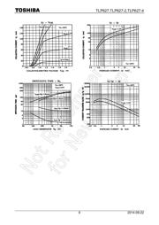 TLP627-4(F) datasheet.datasheet_page 6