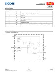 AP2132MP-2.5TRG1 datasheet.datasheet_page 3