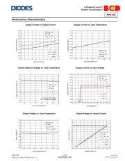 AP2132MP-2.5TRG1 datasheet.datasheet_page 6