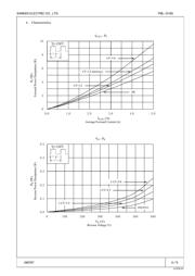 FML-G16S datasheet.datasheet_page 3