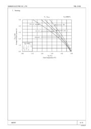 FML-G16S datasheet.datasheet_page 4