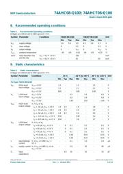 74AHC08PW-Q100J datasheet.datasheet_page 4