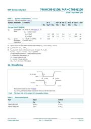 74AHC08PW-Q100J datasheet.datasheet_page 6