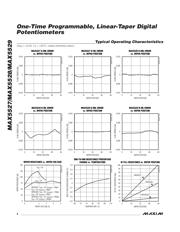 MAX5529GUA+ datasheet.datasheet_page 4