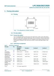 LPC2929FBD144/551 datasheet.datasheet_page 5