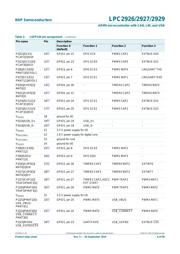 LPC2929FBD144/551 datasheet.datasheet_page 6