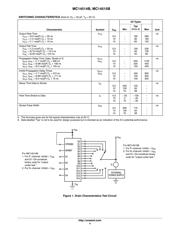 MC14515BDWR2G datasheet.datasheet_page 4