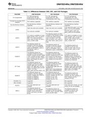 OMAP3530DZCBBA datasheet.datasheet_page 5