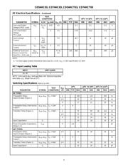 CD74HC03E datasheet.datasheet_page 4