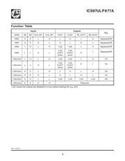 ICS97ULP877AHLFT datasheet.datasheet_page 3