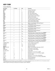 ADSP-2186MKSTZ-300 datasheet.datasheet_page 6