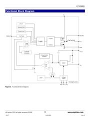 EP5368QI datasheet.datasheet_page 3