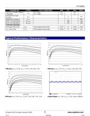 EP5368QI datasheet.datasheet_page 5