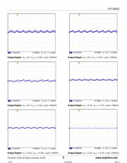 EP5368QI datasheet.datasheet_page 6