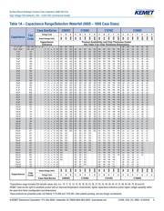 C1210C102KDGACTU datasheet.datasheet_page 5