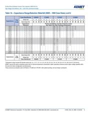 C1825C102JGGACTU datasheet.datasheet_page 6