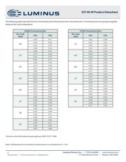 SST-90-W57S-T11-N3200 datasheet.datasheet_page 4