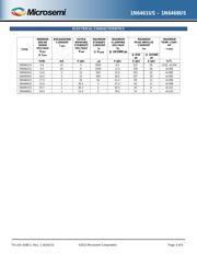 1N6461US/TR datasheet.datasheet_page 3