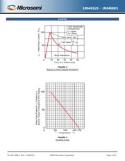 1N6461US/TR datasheet.datasheet_page 5