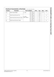 FGA15N120FTDTU datasheet.datasheet_page 3