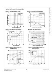 FGA15N120FTDTU datasheet.datasheet_page 5