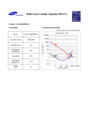 CL10C100JB8NNNC 数据规格书 1