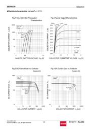 2SCR553PT100 datasheet.datasheet_page 3