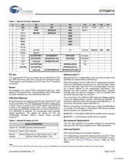 CY7C6461380NC datasheet.datasheet_page 4