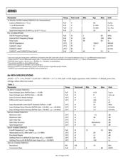 AD9865BCP datasheet.datasheet_page 4