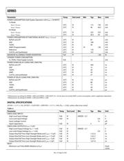 AD9865BCP datasheet.datasheet_page 6