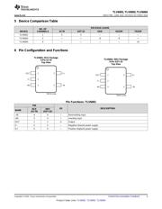 TLV6001UIDBVT datasheet.datasheet_page 3