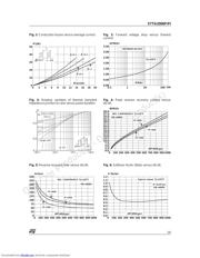 STTA2006P_02 datasheet.datasheet_page 3