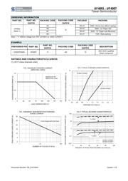 UF4003 R0 datasheet.datasheet_page 2