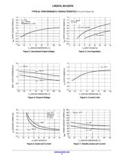 LM2574N-12 datasheet.datasheet_page 5