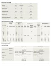 RV8H-L-D24 datasheet.datasheet_page 6