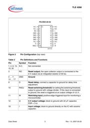 TLE4268GS 数据规格书 3
