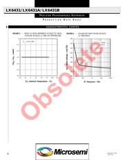 LX6431BIDM datasheet.datasheet_page 6