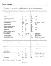 AD5512AACPZ-500RL7 数据规格书 4