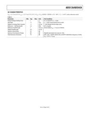 AD5512AACPZ-500RL7 数据规格书 5