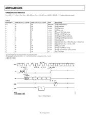 AD5512AACPZ-500RL7 数据规格书 6