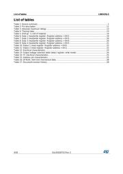 LNBH25LSPQR datasheet.datasheet_page 4