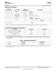 TAS5611DKD datasheet.datasheet_page 3