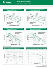 S4006RS2 datasheet.datasheet_page 6